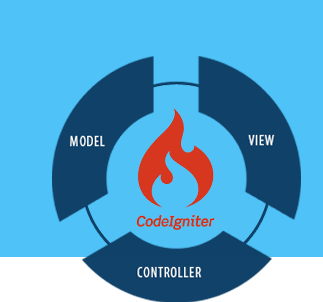 php-codeigniter-development