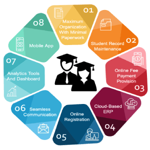 student loan student loan